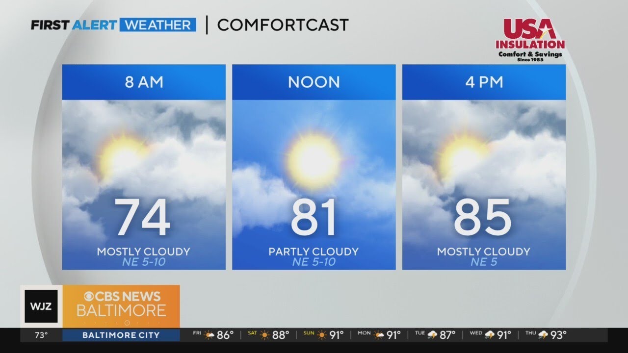 Partly cloudy and pleasant Friday, temperatures in the mid to upper 80s ...
