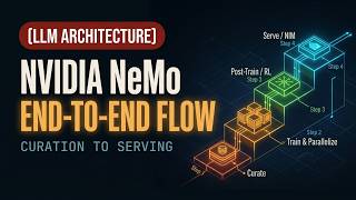 NVIDIA NeMo Explained: The Complete End-to-End Flow (Curation to Serving)