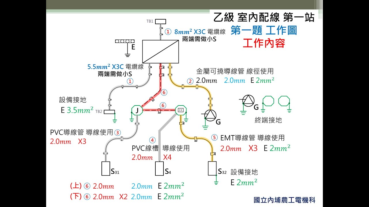乙級 室內配線 第一站第一題 實作說明 單線圖(含複線圖)及工作圖講解 - YouTube