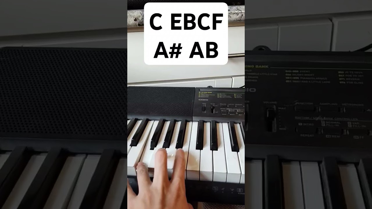 How to Play Godzilla Suite II (Godzilla's Theme)