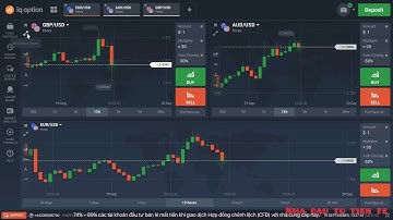 Làm thế nào để cài đặt nhiều loại tài sản trong IQ Option | 💹 NHÀ ĐẦU TƯ TIỀN TỆ