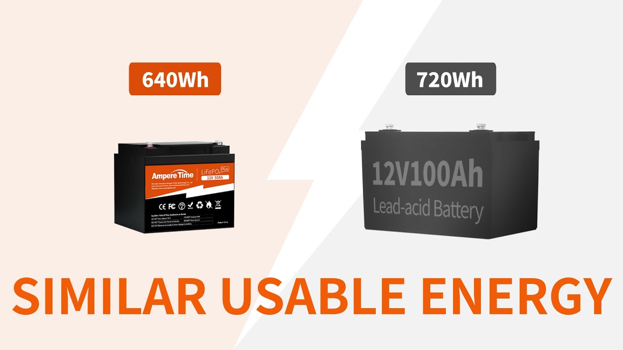 Small but Strong—Ampere Time 12V 50Ah Lithium lifepo4 battery