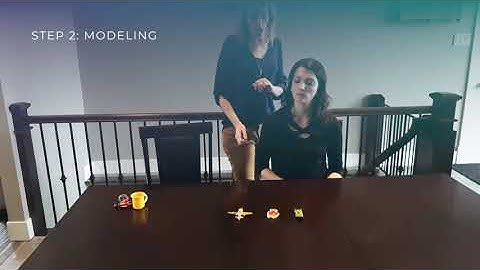 Behavioural Skills Training (BST) – Supporting Staff