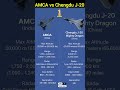 Stealth Showdown: Chengdu J-20 vs AMCA
