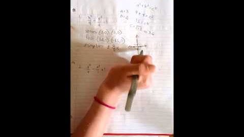 Algebra 10.5 Video: Hyperbolas