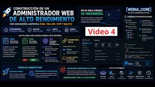 Diseño web con panel de administración, Ejecución Agéntica AUTOMÁTICA de Tareas con Claude, SDD, TDD