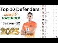 Pro Kabaddi League Season 12 2025 Top 10 Defenders , Gourav khatri garej rahe hai