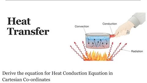 Derivation of Heat Conduction equation in Cartesian co-ordinates #conduction #heattransfer 