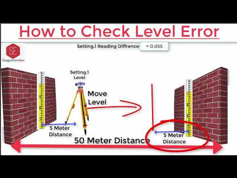 How to Check Level Error.