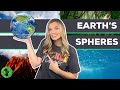 Earth S Spheres Geosphere Hydrosphere Atmosphere Biosphere