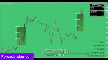 Forex Gann 4EX Strategy – Complete 100% No Repaint Trading Solution For METATRADER 4