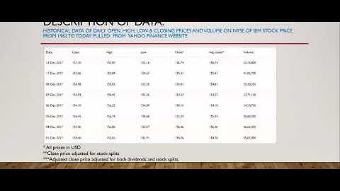 Main Demo Neural Networks for Algorithmic Trading