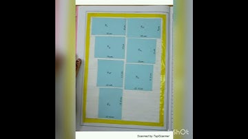 Amongst rectangles of same perimeter , square has maximum area Class 12 Maths Practical