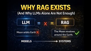 Why RAG Exists (And Why LLMs Alone Are Not Enough)