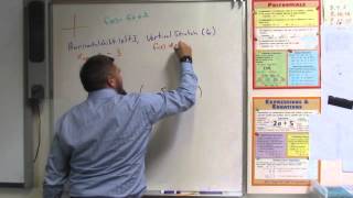 MTS Algebra 2 Shift and Strech Part 2 Chapter 1 Mts Geometry Ch2 Cheat Sheet Part2