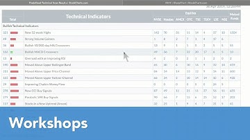 Scanning ChartLists & Setting Alerts | Erin Swenlin