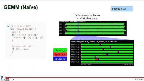 Extending High-Level Synthesis with High-Performance Computing Performance Visualization