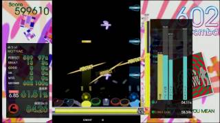 Gitadora SAY WHAT YOU MEAN Extreme drum