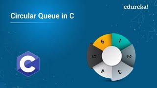 CIRCULAR QUEUE | BIT SINDRI | SACHIN SIR