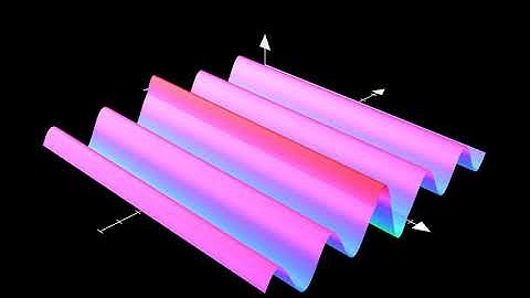 Standing Wave from Traveling Waves