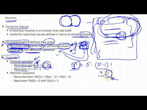 Recursion in Computer Science Part 1/2
