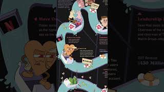 Timeline: 10 Years of Tinder 💘⁠