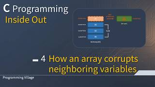 [C Programming Inside Out] 4. How an array corrupts neighboring variables