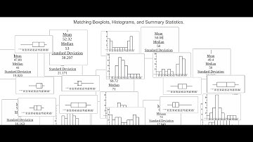 Desmos Activity: Matching Box Plots, Histograms, and Summary Statistics