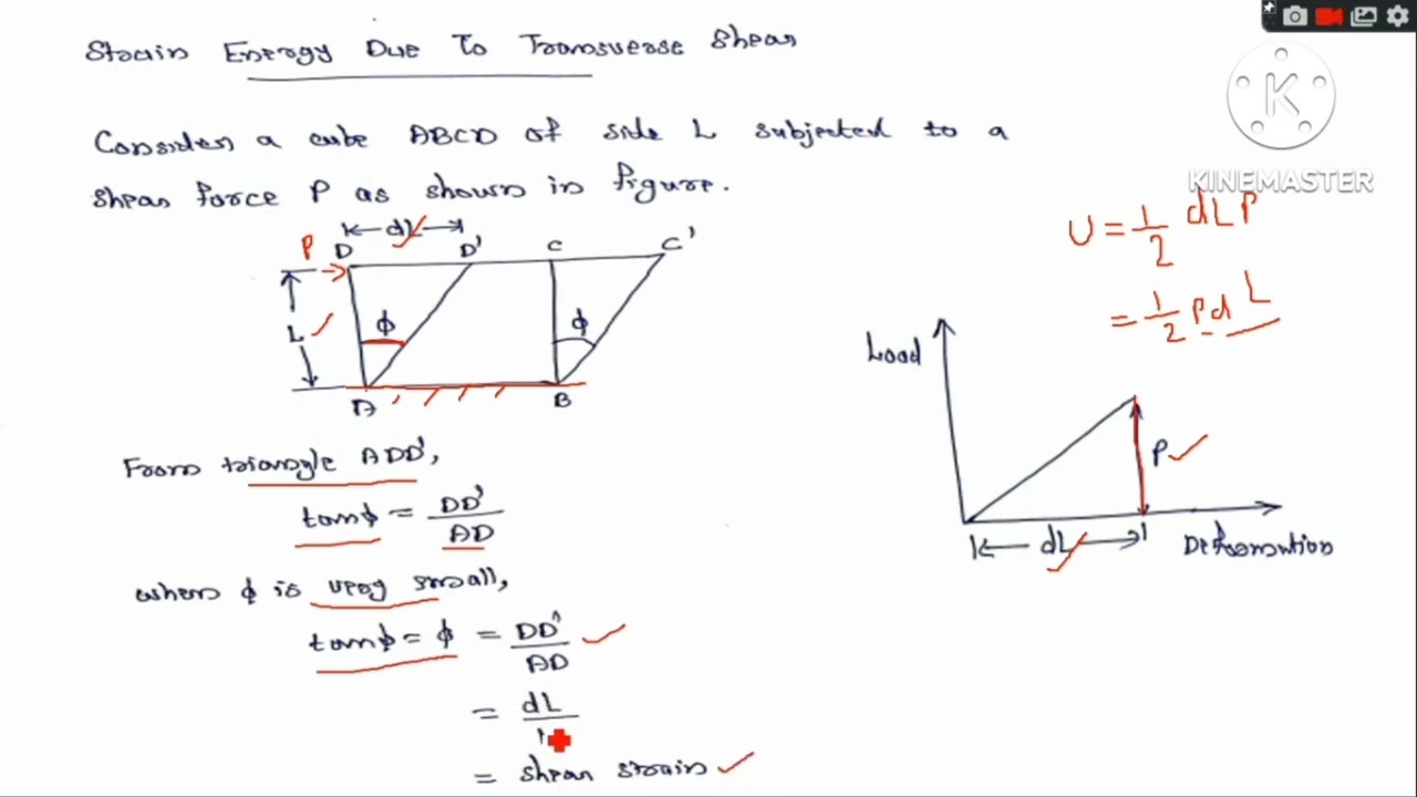STRAIN ENERGY IN CASE OF SHEAR STRESS
