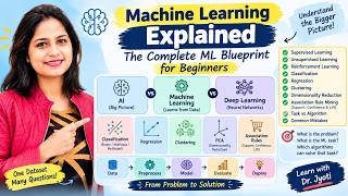 Machine Learning Explained: The Complete ML Blueprint for Beginners Update