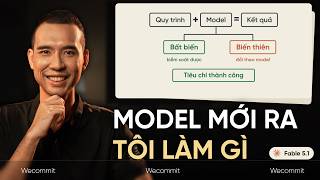 Claude 3.5 Sonnet vs. Opus 3: New Model Released, What Should Companies Running AI Agents Do (Pr...