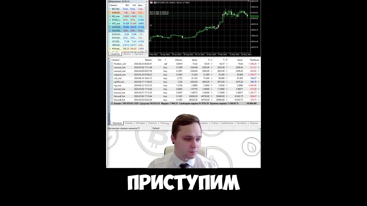 SST -Simple Swing Trading 