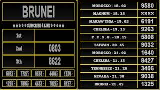 NEVADA LIVE CHELSEA 21 / PCSO LIVE BRUNEI 21 \ TAIWAN LIVE CHELSEA 19 MONDAY 15 JUNY MOROCCO.