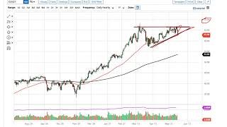 Oil Technical Analysis for May 20, 2021 by FXEmpire