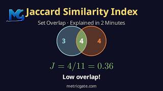 Jaccard Similarity Index: Set Overlap Explained in 2 Minutes