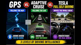 GPS vs Adaptive Cruise vs Tesla FSD: The REAL Difference Explained!
