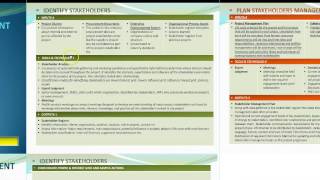 PMBOK 5- NEW Project Stakeholder Management KNOWLEDGE AREA- Part2.mp4