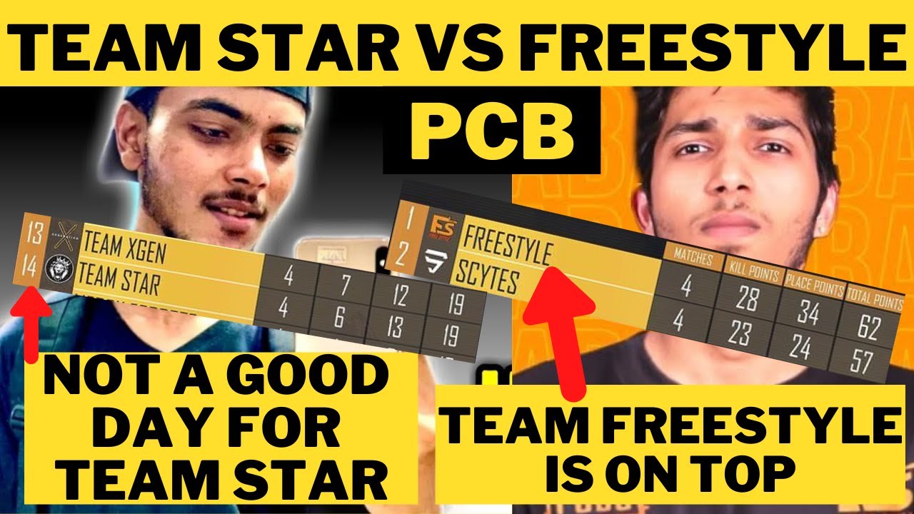 Team Anonymous vs fs Baba | Freestyle is on top | 