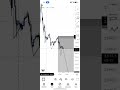 Today analysis vedio uploaded !! . #trading #crypto #forex #shorts #youtube
