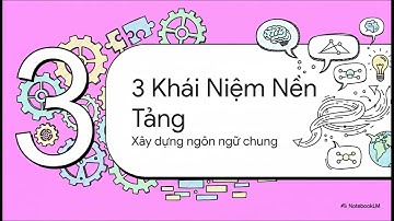 Lộ Trình 6 Bước Chuẩn Hóa Vận Hành Doanh Nghiệp | 3 Khái Niệm Nền Tảng & 9 Câu Hỏi Cốt Lõi