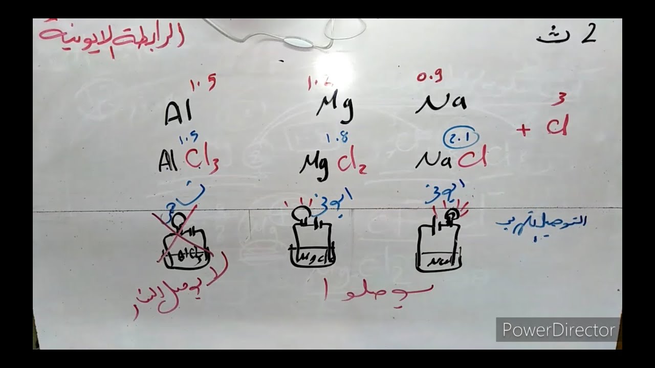 كيمياء 2ث باب ثالث / ( 3 ) الرابطة الايونية