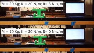 Impedance Control Comparison