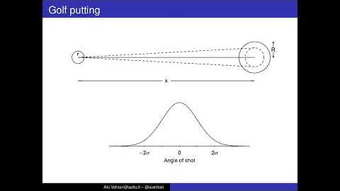 Aki Vehtari: Stan and probabilistic programming (MLSP 2020 tutorial)
