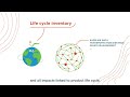 Life Cycle Assessments