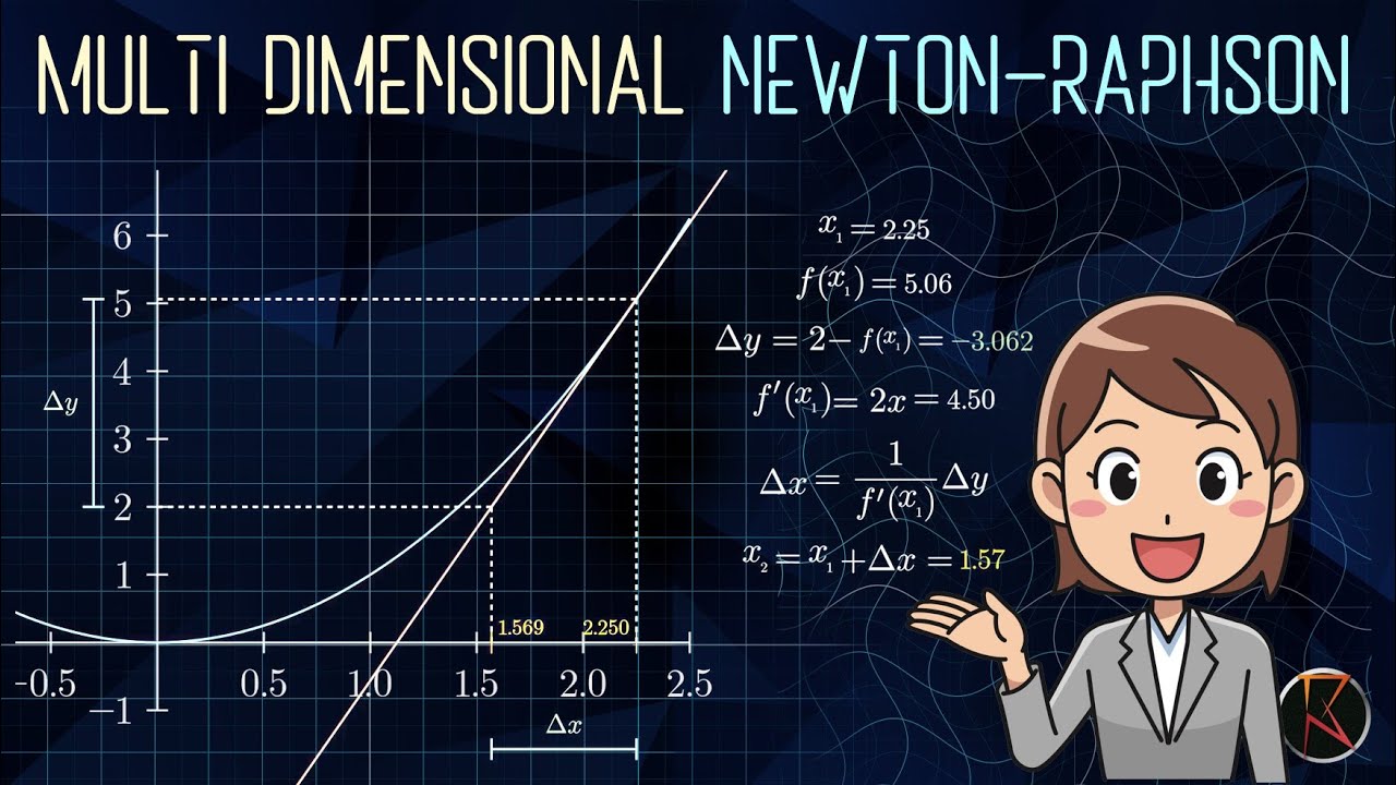 Geometry behind the 2D Newton Raphson method | Numerical Methods - YouTube