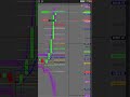 Hold for Distance for big profit! - NQ Futures Market