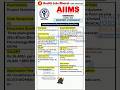 🚨 AIIMS Bibinagar Recruitment 2026 | Project Technical Support Vacancy  No Exam Jobs  Govt Jobs