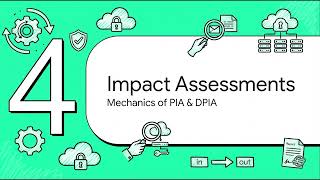 CCSK - Section 2 - Risk & Privacy Impact Assessments (PIA)