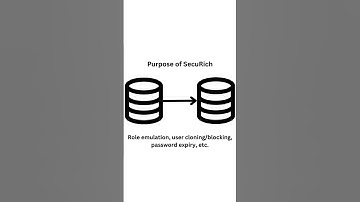 What was SecuRich? (MySQL & MariaDB) #shorts #database
