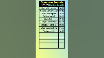 Sounds & Decibel Levels